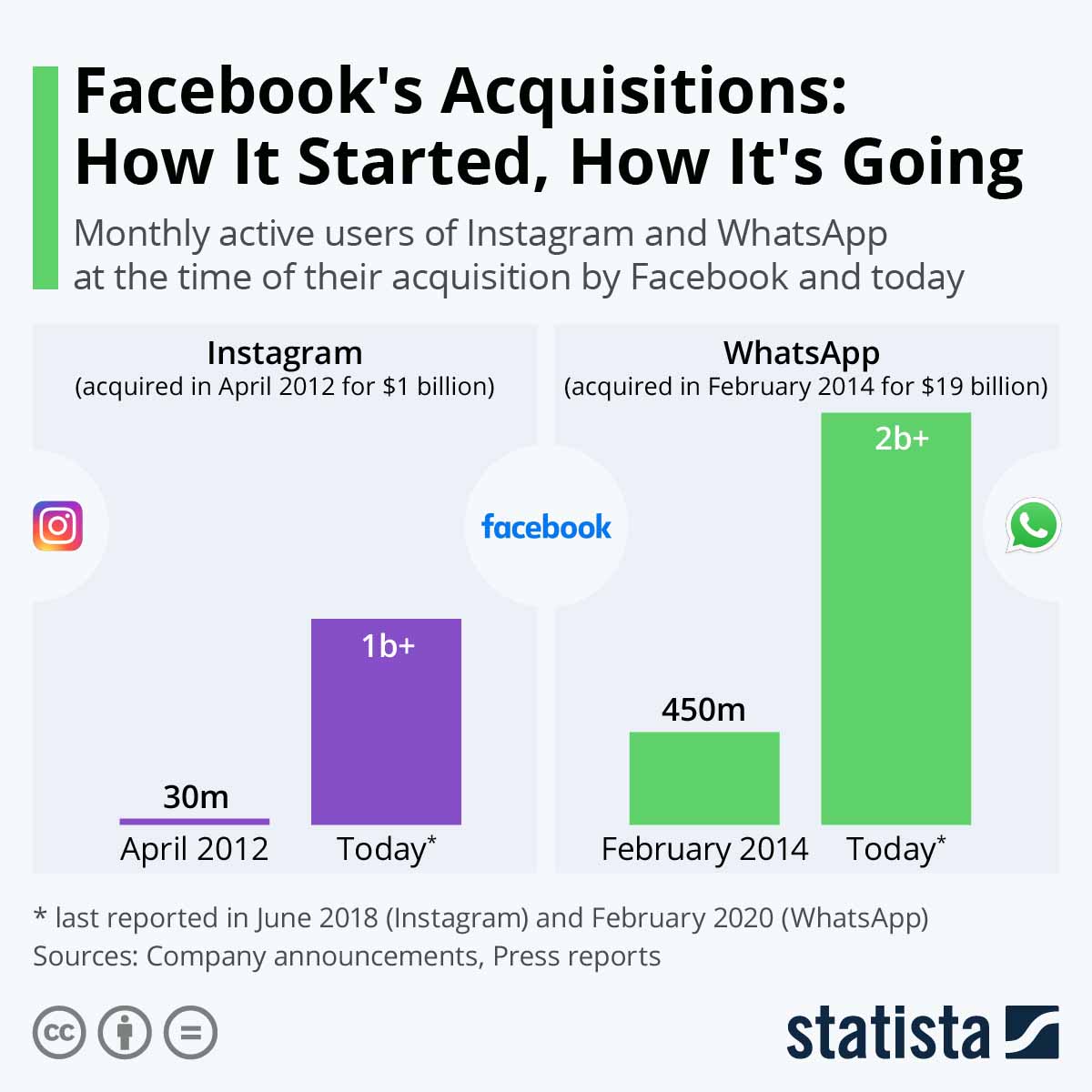 Types of Instagram ads — Instagram acquisition