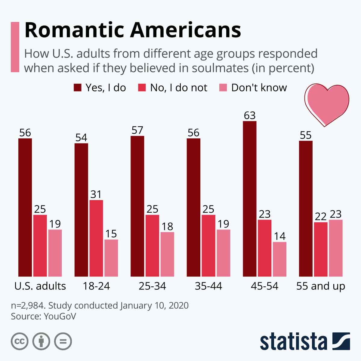 Valentine's Day ads — romantic Americans