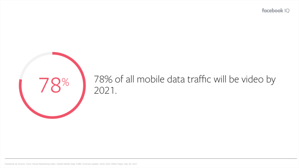 Vertical video ads on Facebook — global video traffic