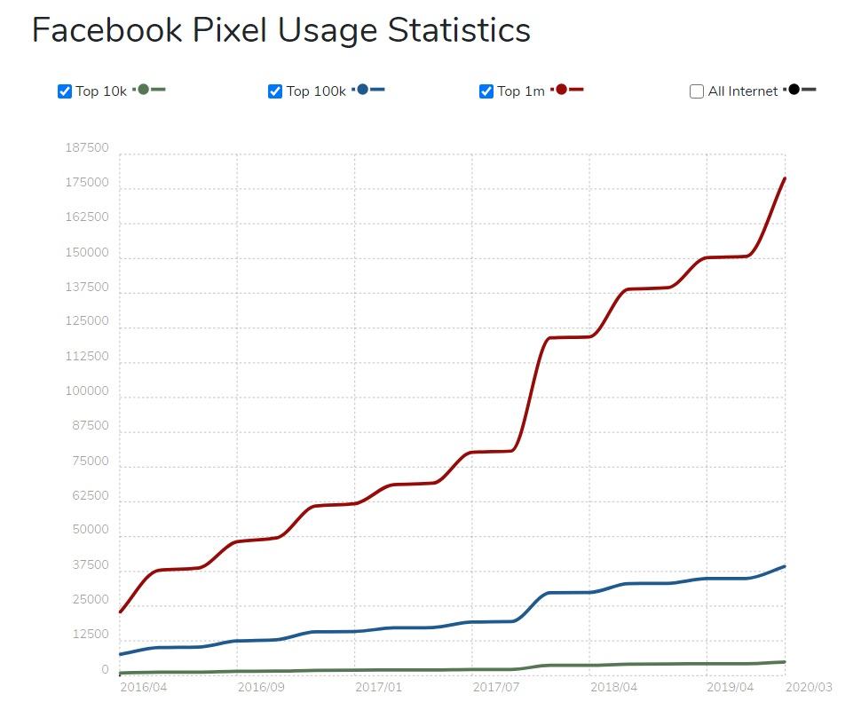 What is Facebook Pixel — BuiltWith