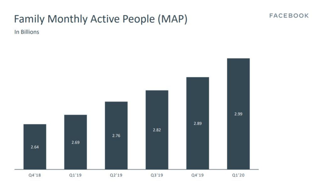 What is Facebook Pixel — monthly active users on Facebook