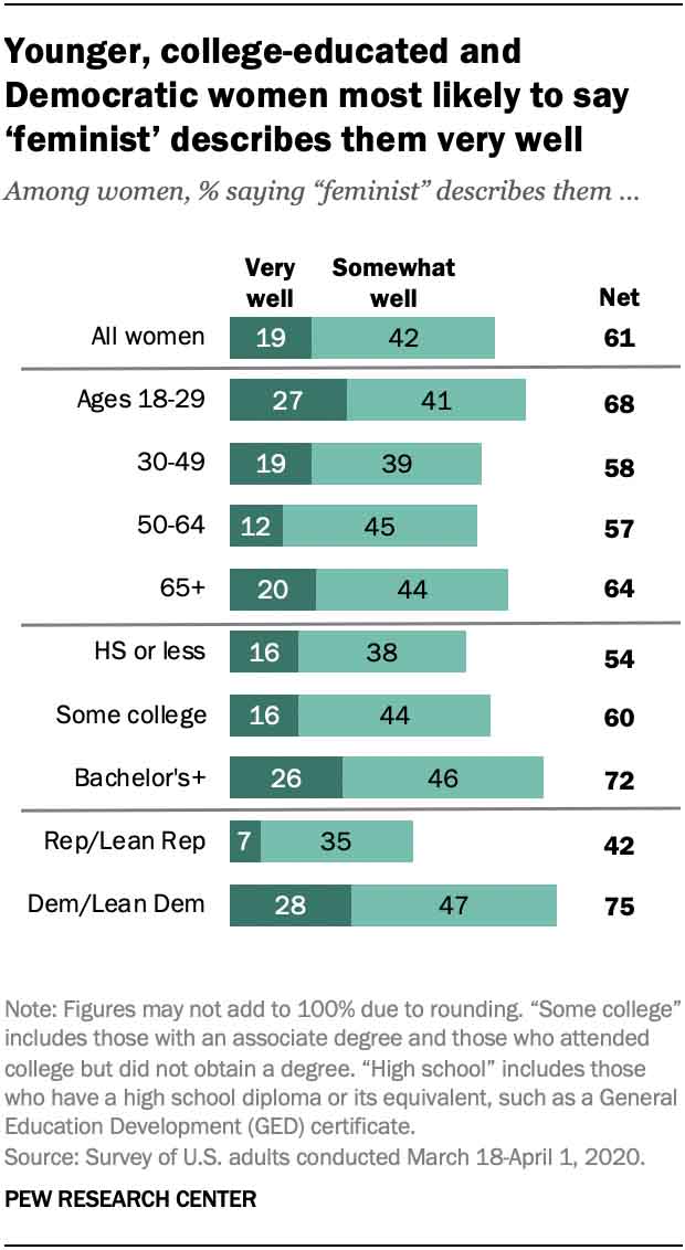 Women's Day — Feminist survey