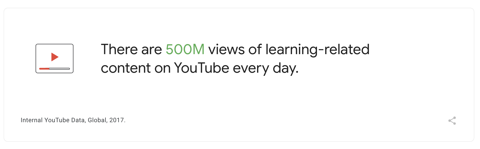 YouTube video ads — 500 million views